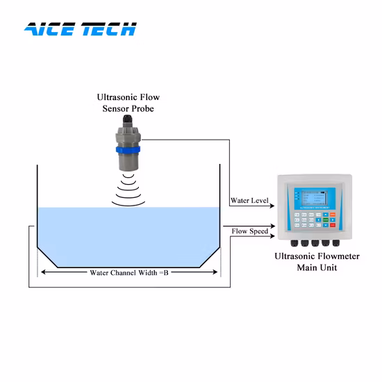 Aice Tech Open Channel Embedded Ultrasonic Water Level Flow Meter for Sewage